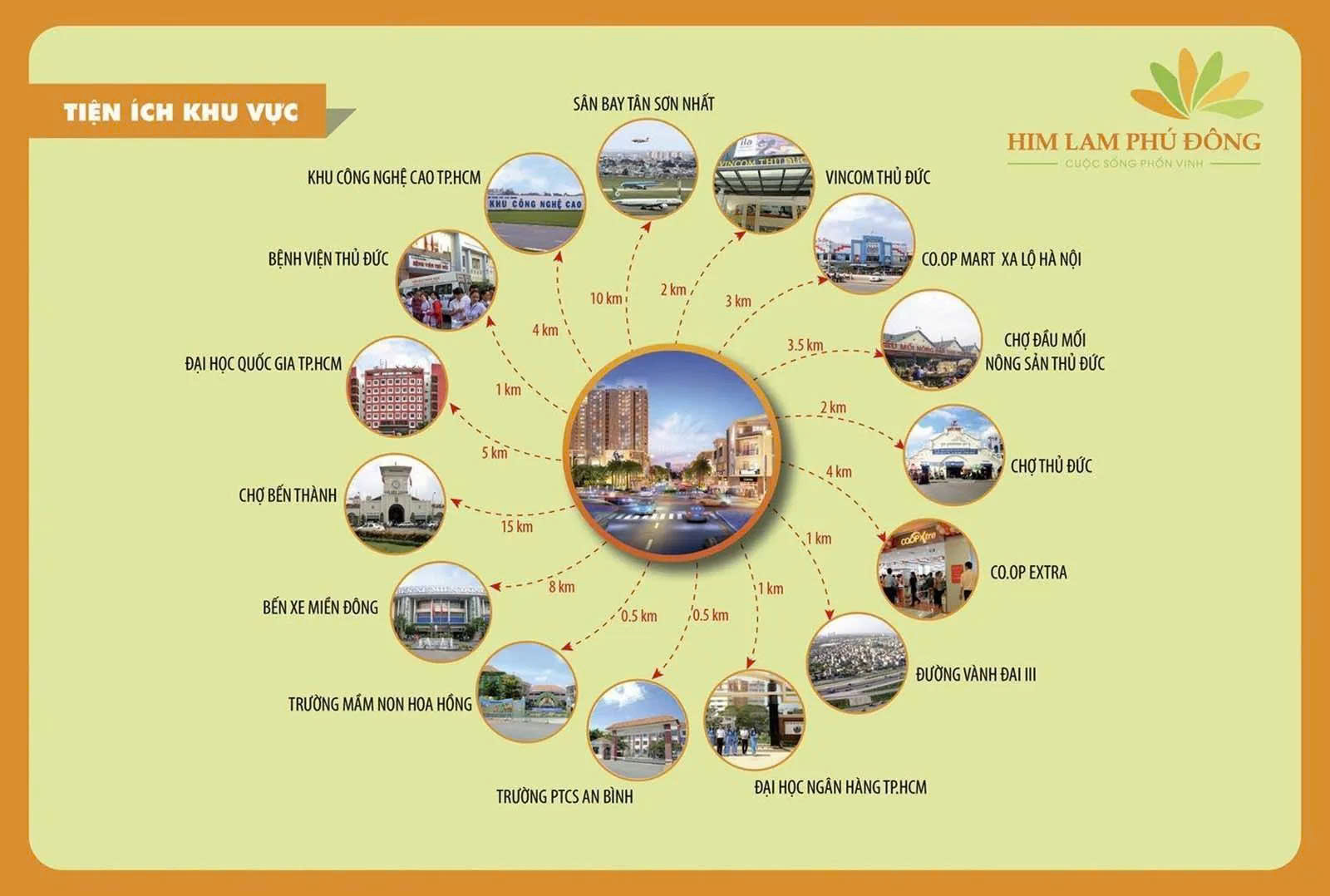 LIÊN KẾT PHUDONGGROUP.VN