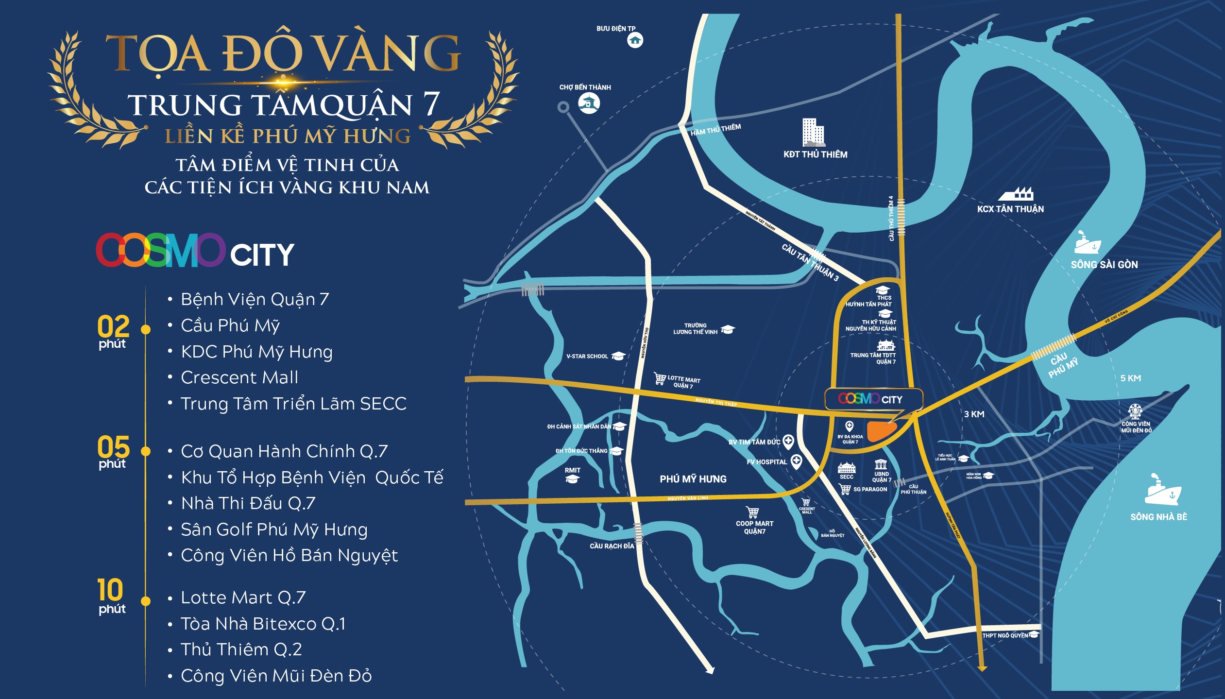 VỊ TRÍ VỊ TRÍ